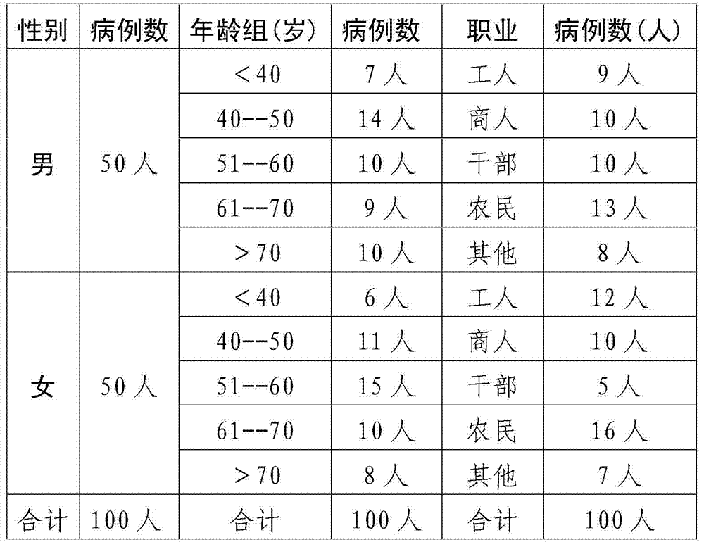 Traditional Chinese medicine composition for treating prosopalgia caused by wind-heat attacking superficies