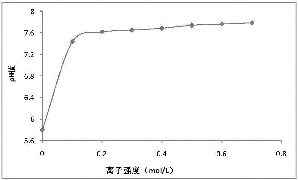 Metabonomics analysis method for biological fermentation feed