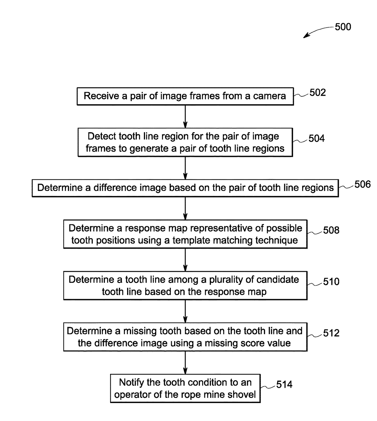 System and method for detecting missing tooth in mining shovel