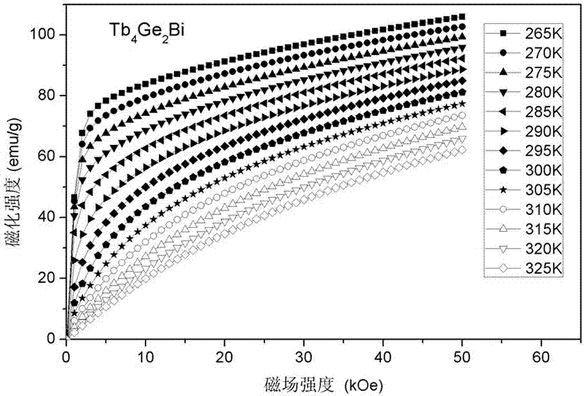 A kind of terbium-germanium-bismuth material, preparation method and application thereof