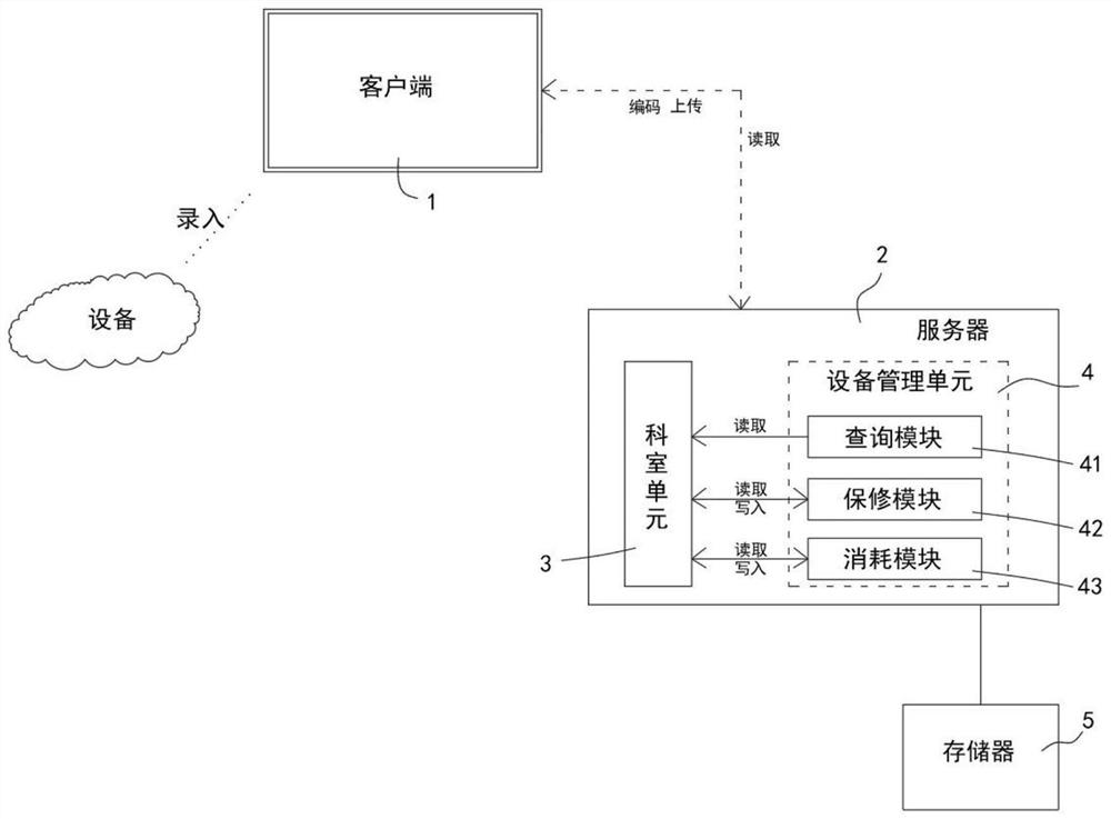 Information management system for hospitals