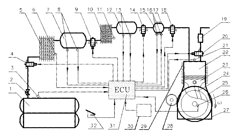 Numerical control pneumatic engine