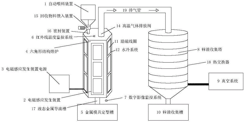 Recovery Furnace Based on Efficient Electromagnetic Induction Heating for Scrap Nickel, Copper and Zinc Metal Materials