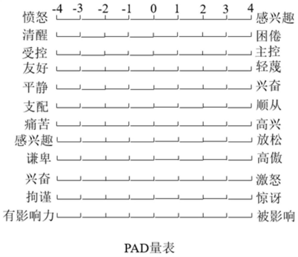 Method and system for assessing the mental health status of prisoners based on multi-modal information