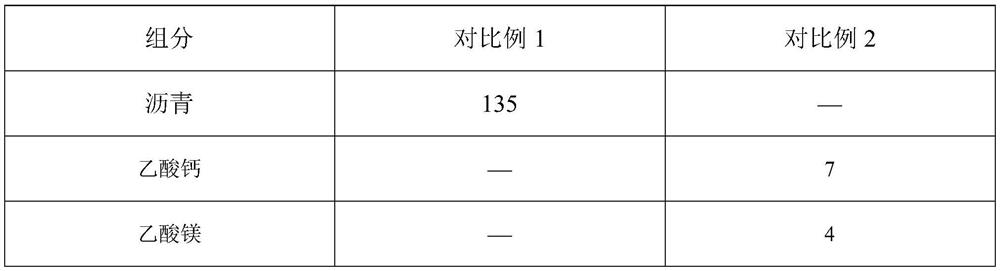 Composite oil film-wrapped low-freezing point material spray liquid for asphalt pavement and preparation method