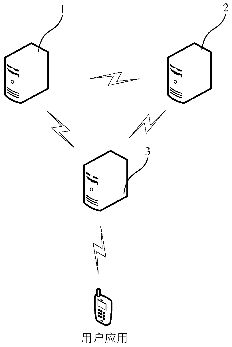 A distributed encryption service gateway and its implementation method