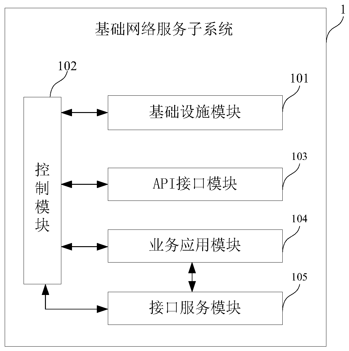 A distributed encryption service gateway and its implementation method