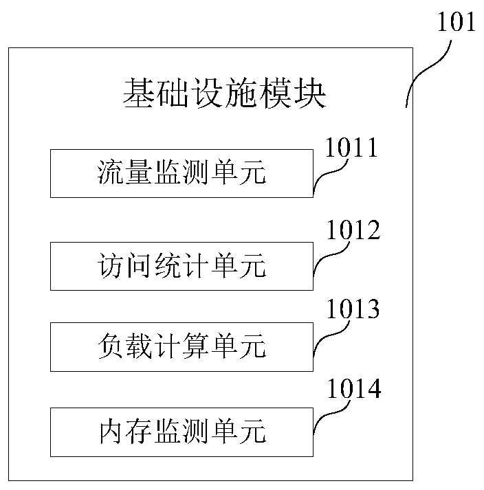 A distributed encryption service gateway and its implementation method