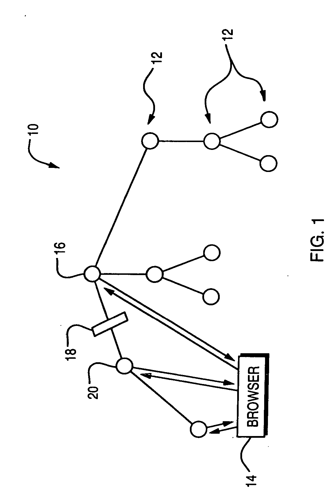 Methods and apparatus for routing requests in a network