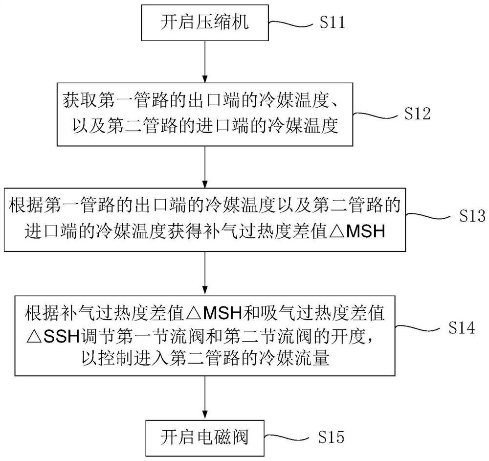 A kind of jet enthalpy air conditioning system and its control method