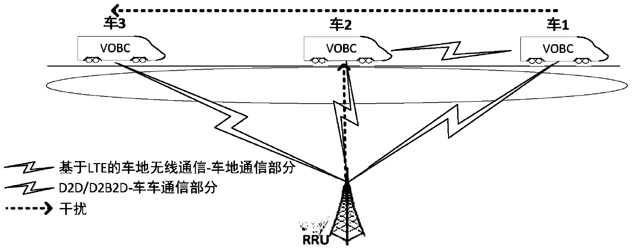 A Resource Management Method Based on Train Position and Throughput Maximization