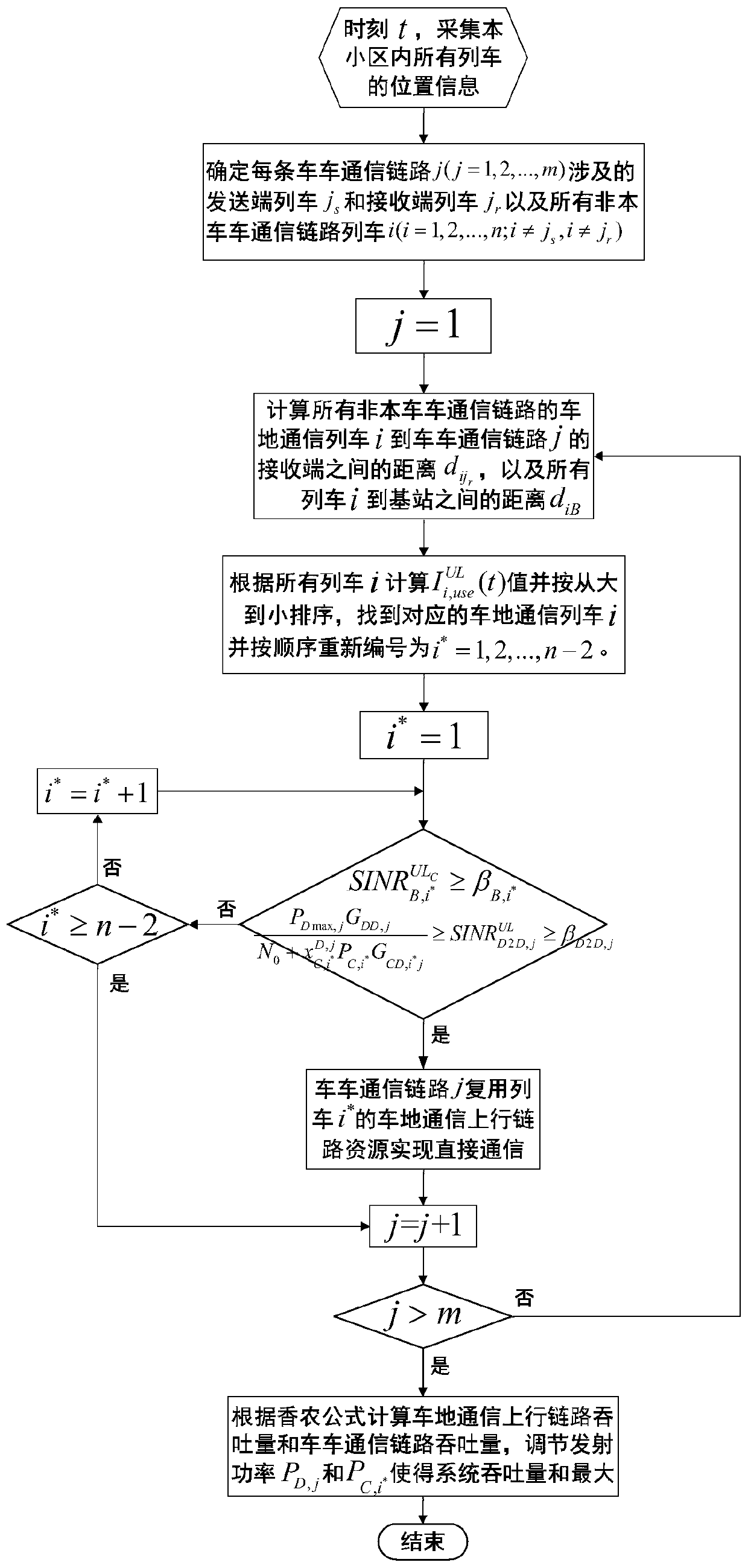 A Resource Management Method Based on Train Position and Throughput Maximization