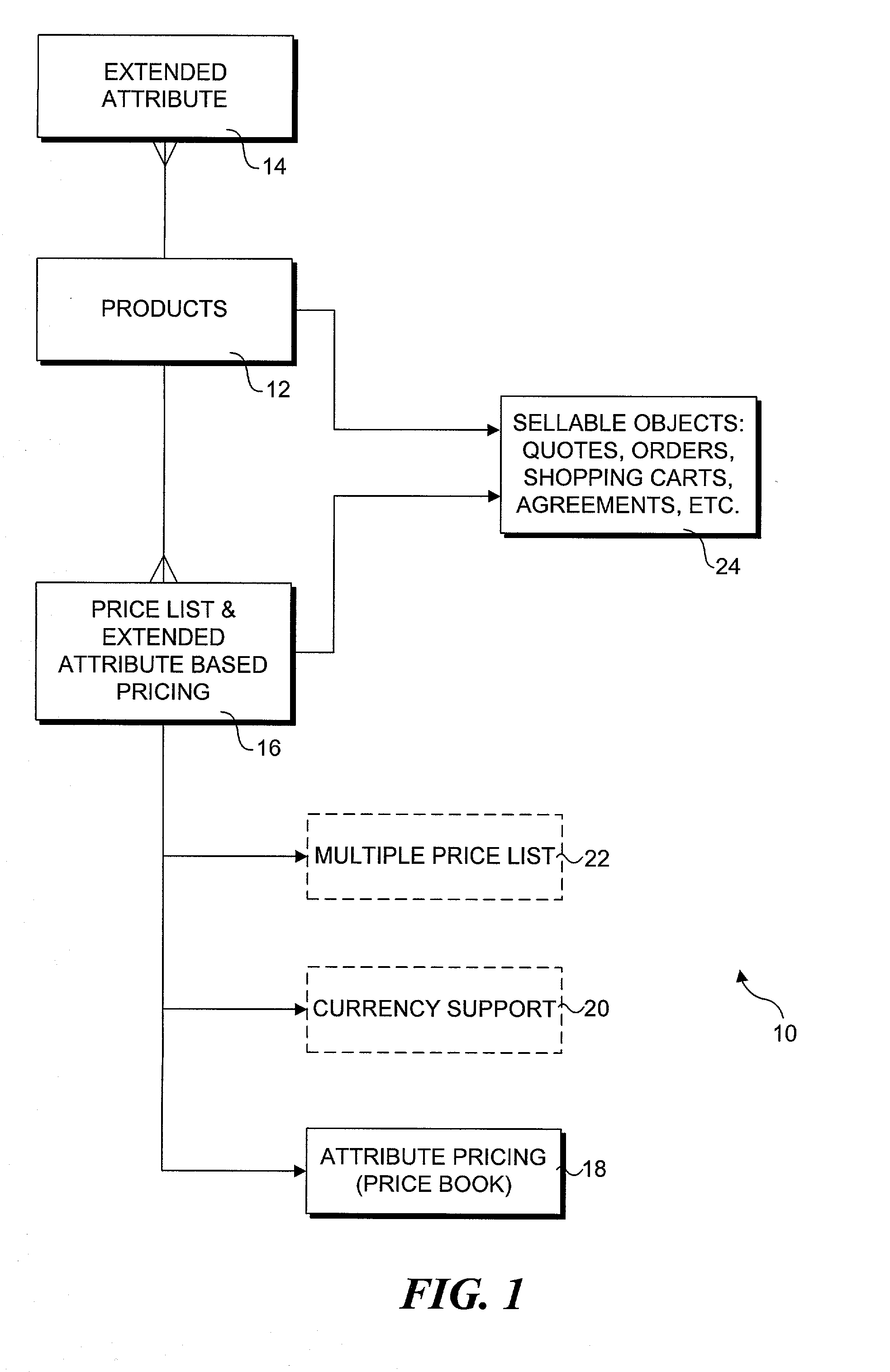 Extended attribute-based pricing system and method