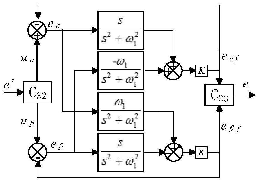 An unbalance compensation system and method against voltage distortion