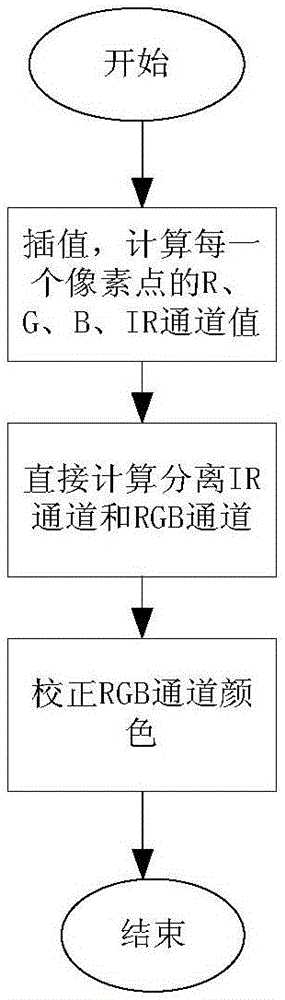 Color correction method for RGB-IR (Infrared) image sensor based on infrared environment