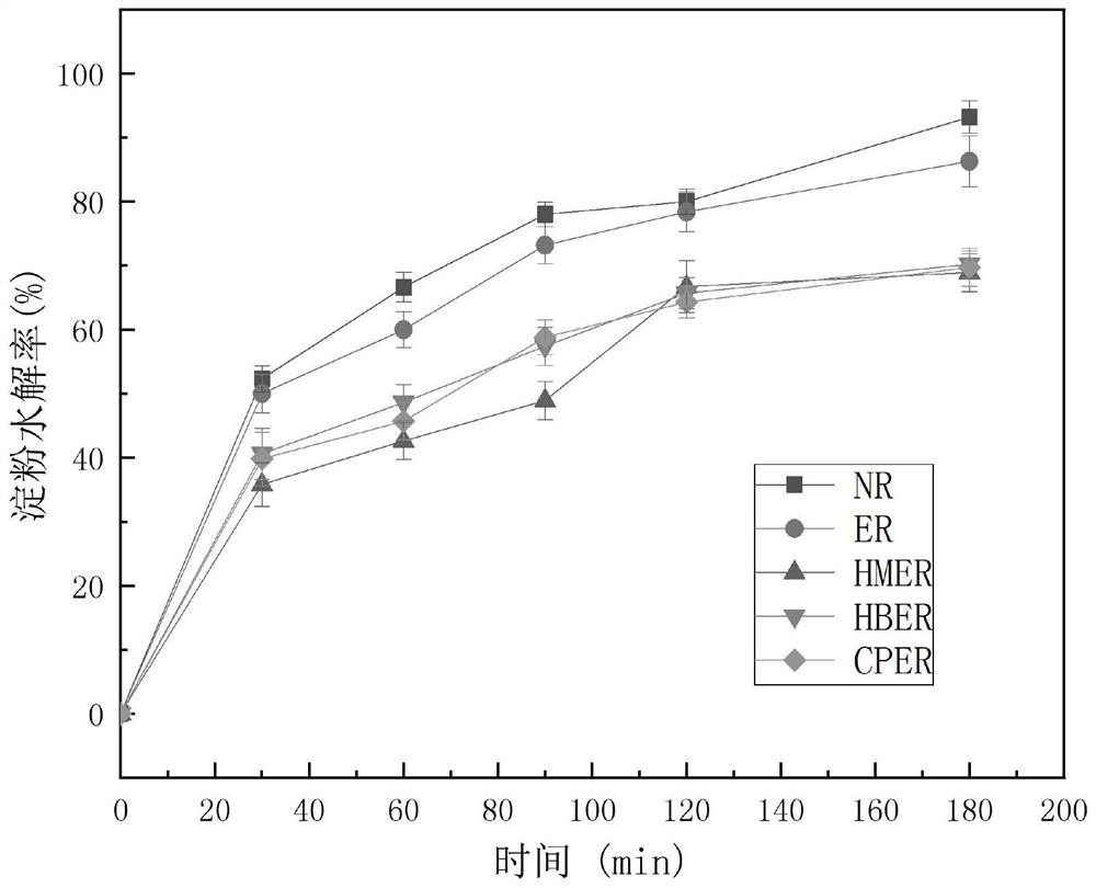 Multi-component instant functional recombinant rice capable of losing weight and lowering lipid and preparation method of multi-component instant functional recombinant rice
