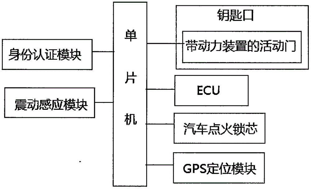 Electronic anti-theft system for automotive engine