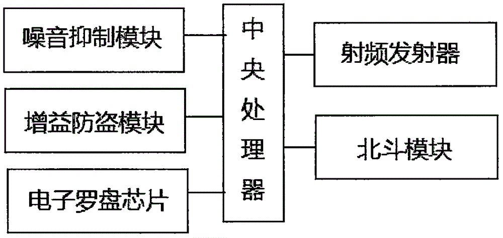 Electronic anti-theft system for automotive engine