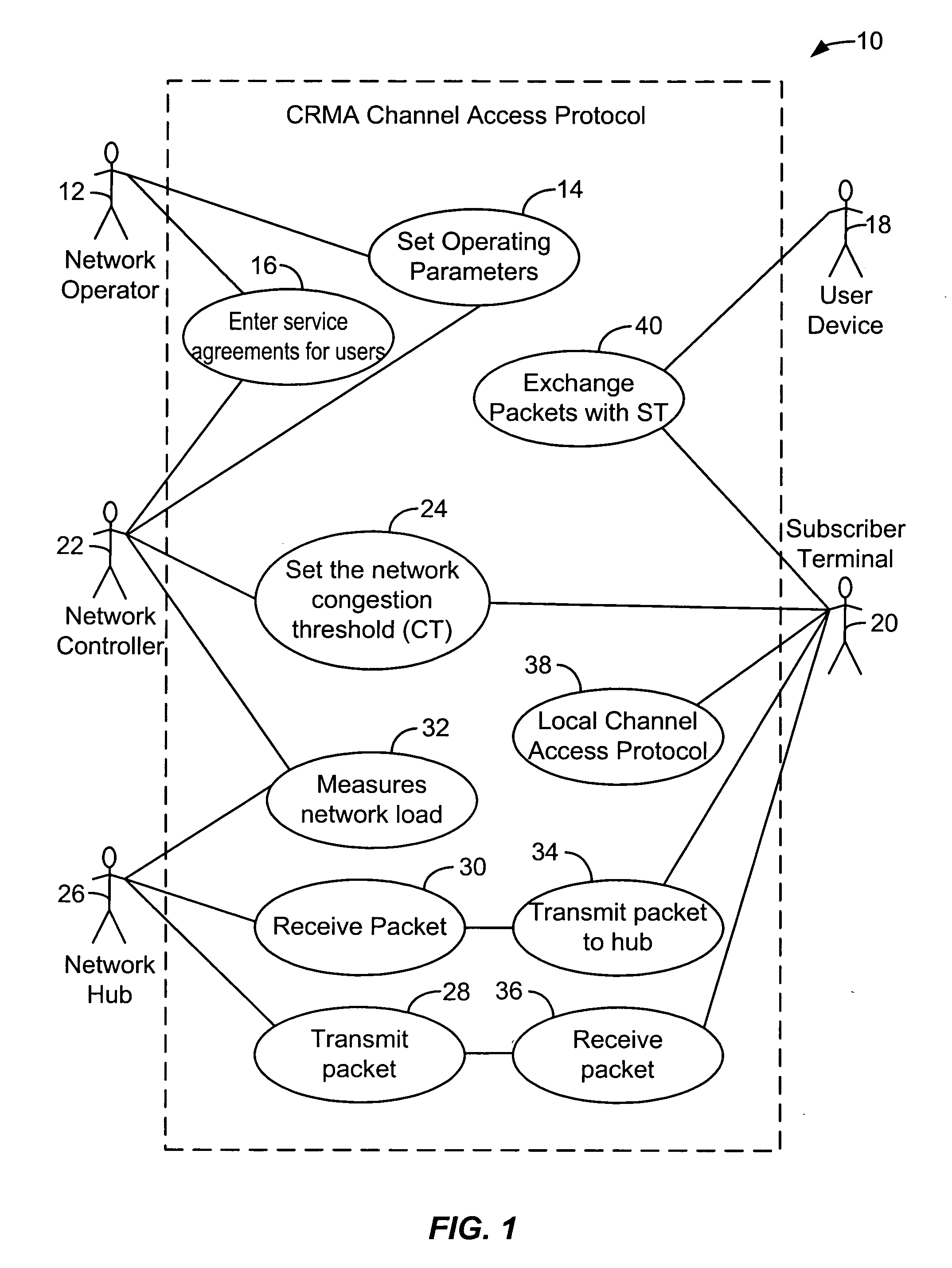 Method for channel congestion management
