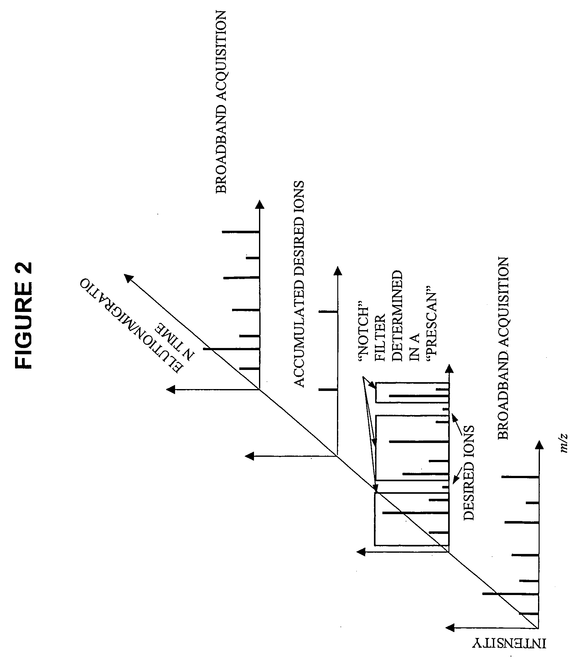 A-priori biomarker knowledge based mass filtering for enhanced biomarker detection