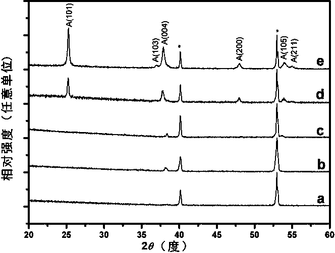 Preparation method for TiO2 nanotube array film with high catalytic properties and application of TiO2 nanotube array film