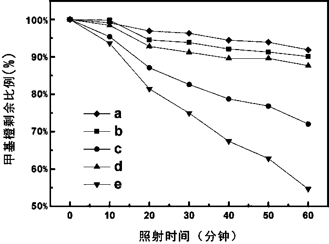 Preparation method for TiO2 nanotube array film with high catalytic properties and application of TiO2 nanotube array film