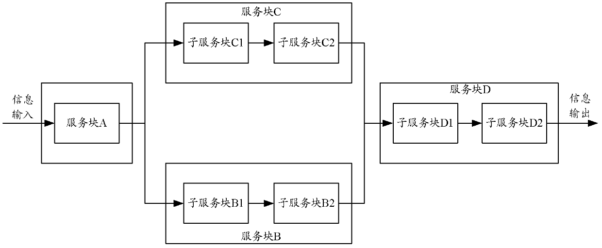 Method and system for implementing inter-core backup in multi-core processor