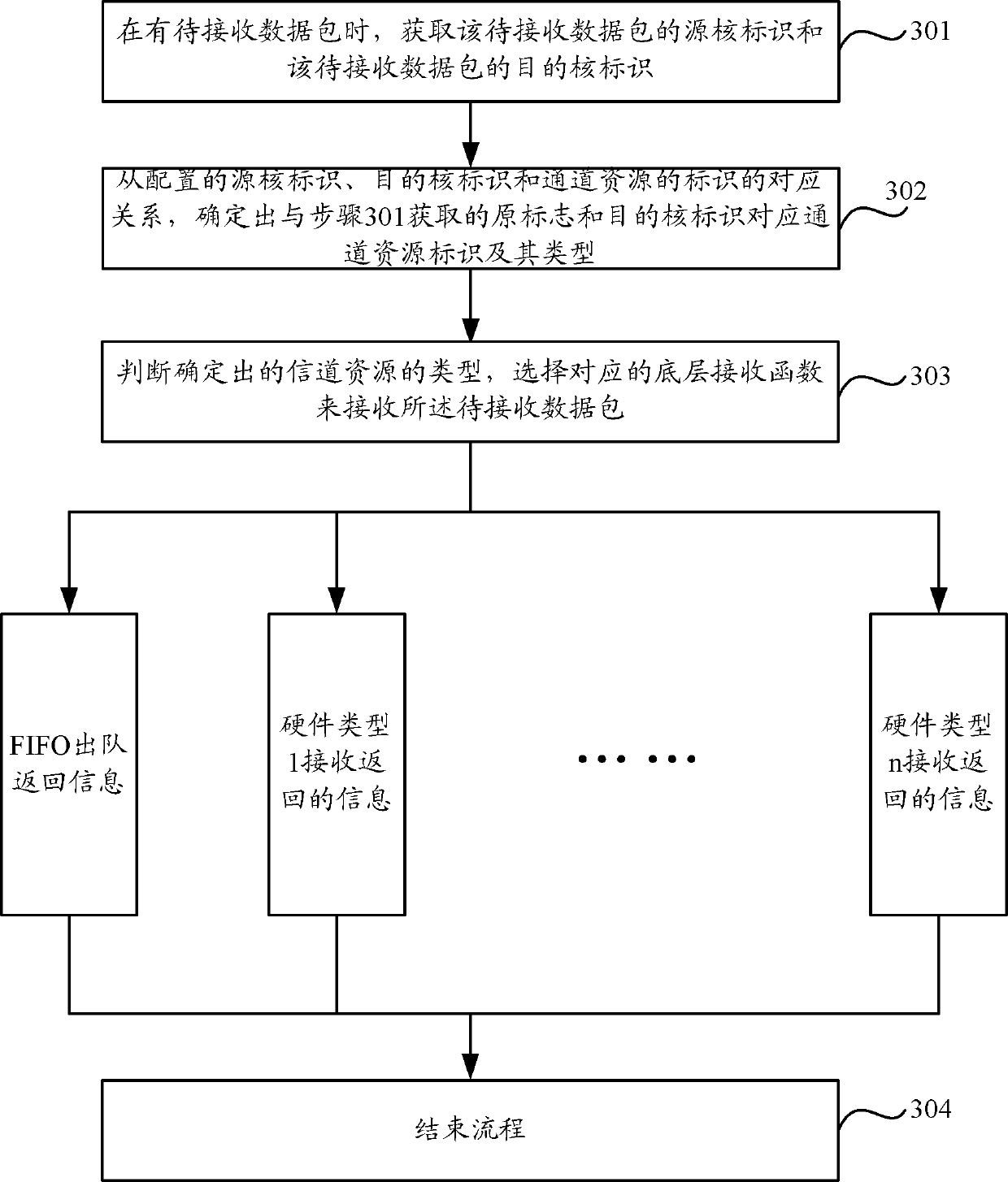 Method and system for implementing inter-core backup in multi-core processor