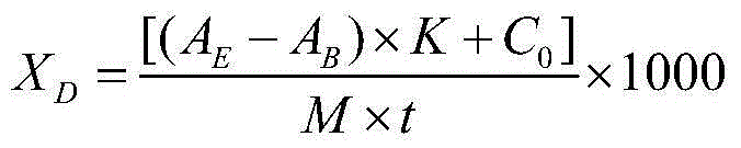 Alkaline xylanase activity determination method