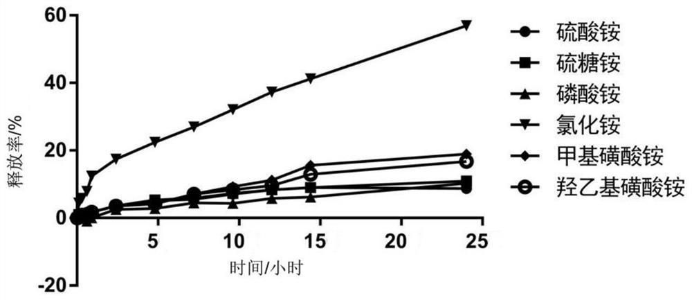 Dasatinib liposome preparation and preparation method thereof