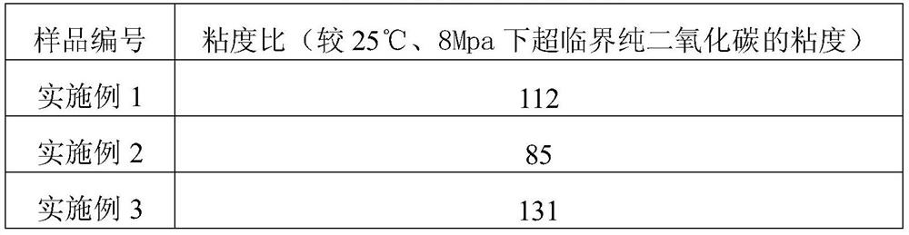 A kind of preparation method of siloxane polymer supercritical carbon dioxide thickener for fracturing