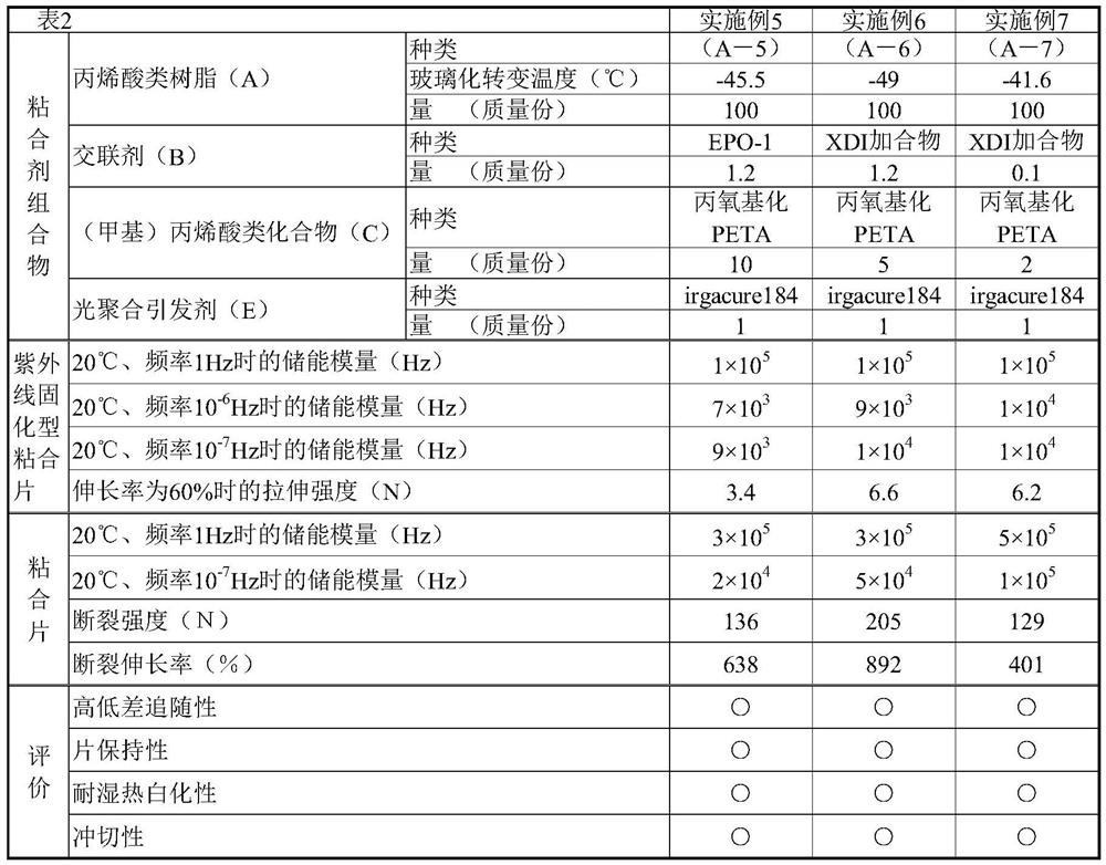 UV-curable adhesive sheets and adhesive sheets