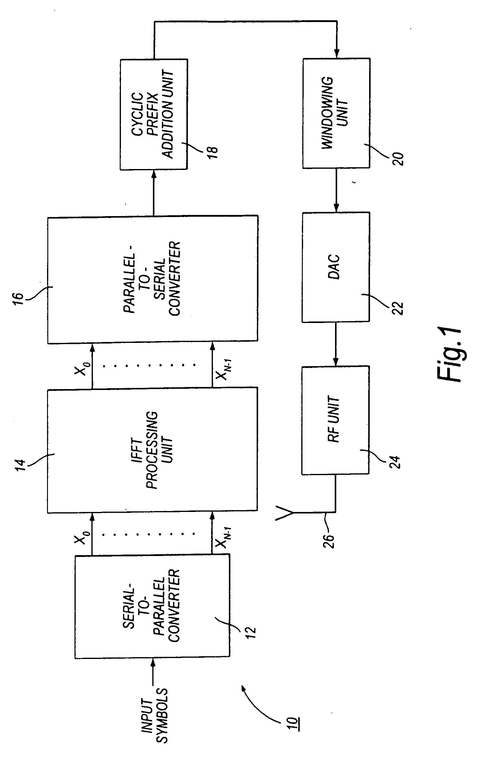 OFDM communication systems, transmitters and methods