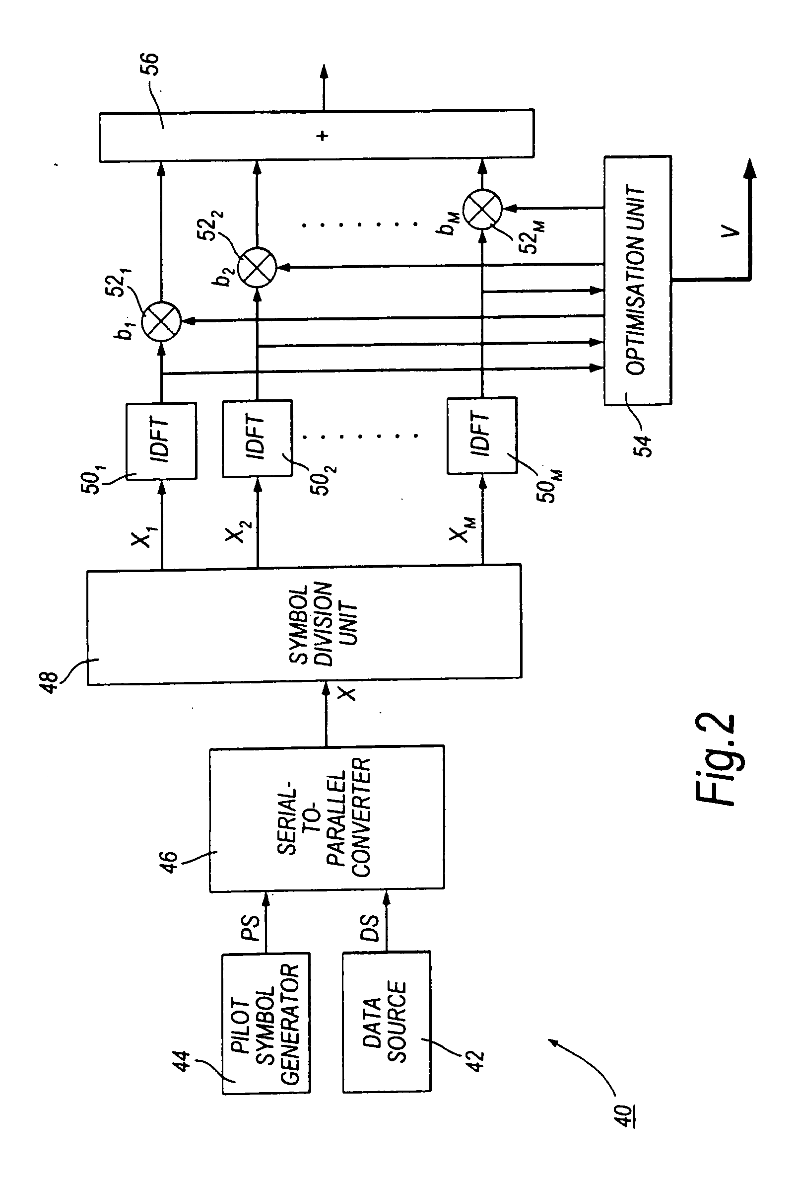 OFDM communication systems, transmitters and methods