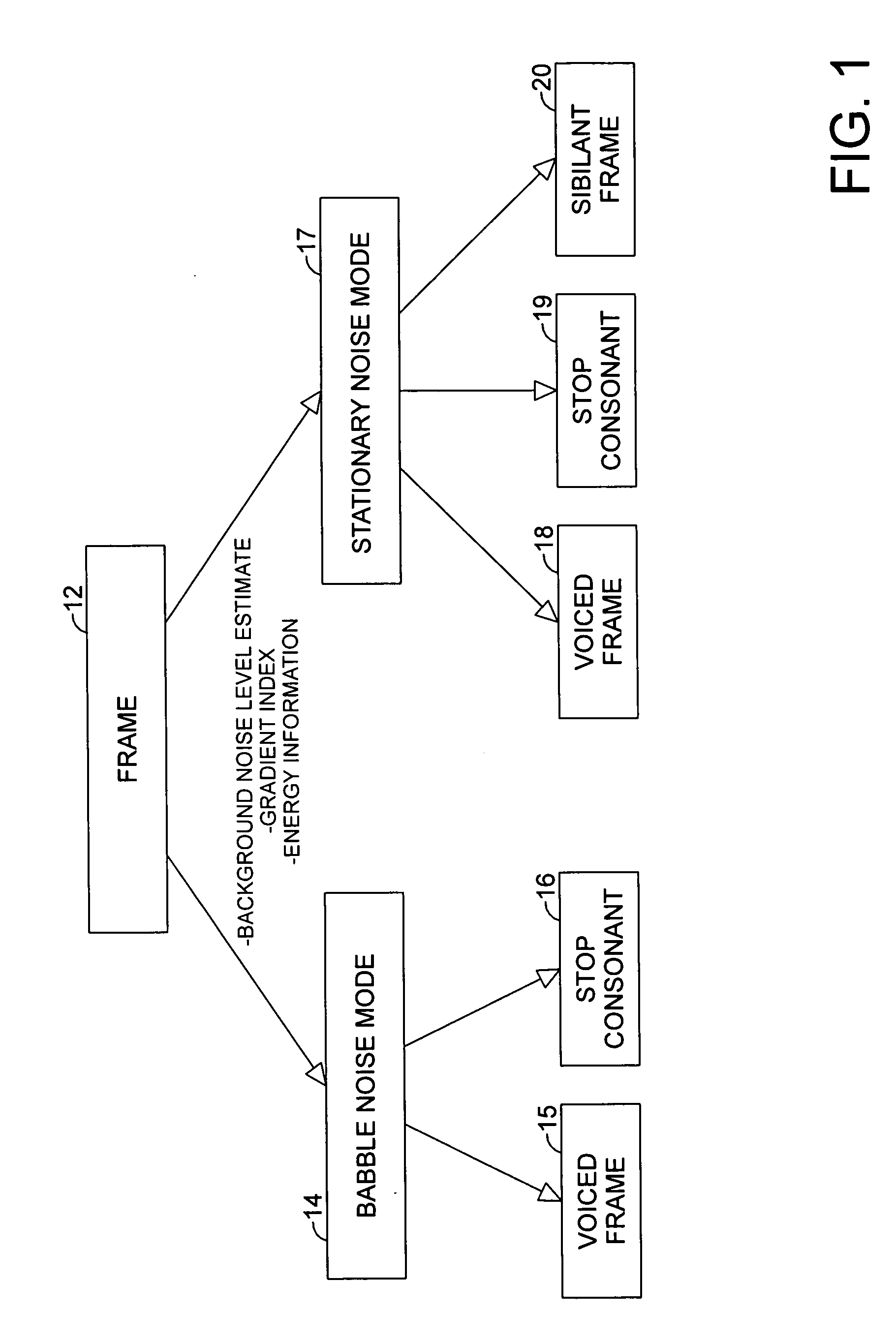 System and method for enhanced artificial bandwidth expansion