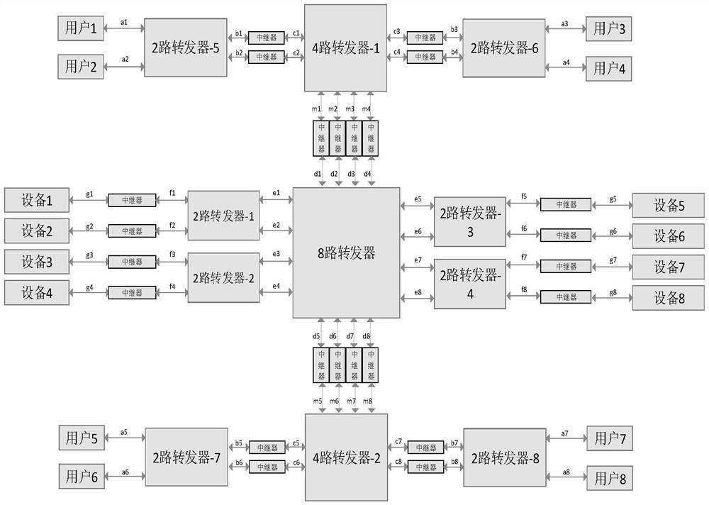 A phase-based on-chip bus scheduling device and scheduling method