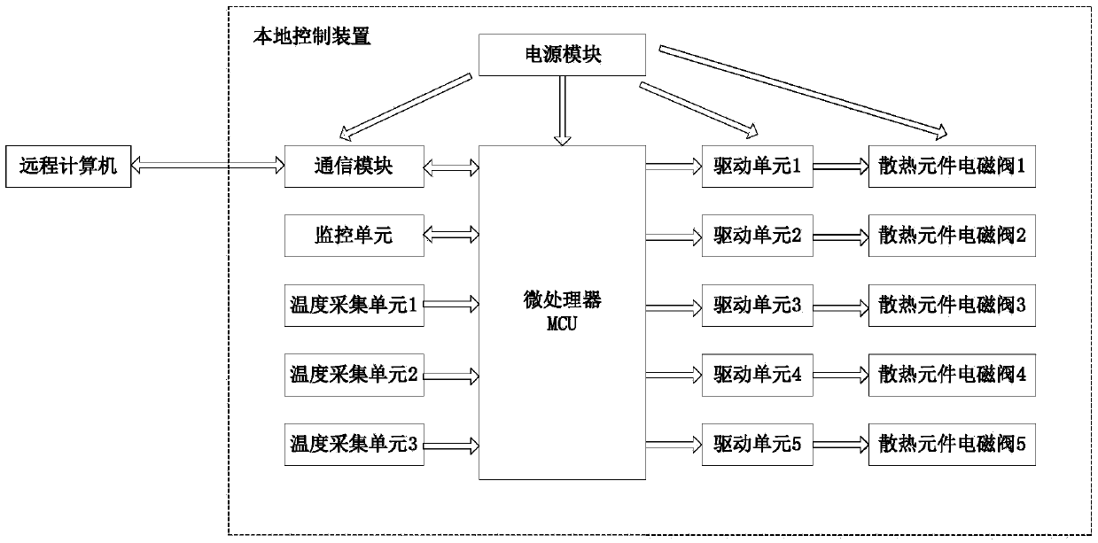 Intelligent energy-saving room heating automatic control system