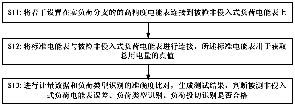 Real-load detection method and system for non-intrusive load electric energy meter