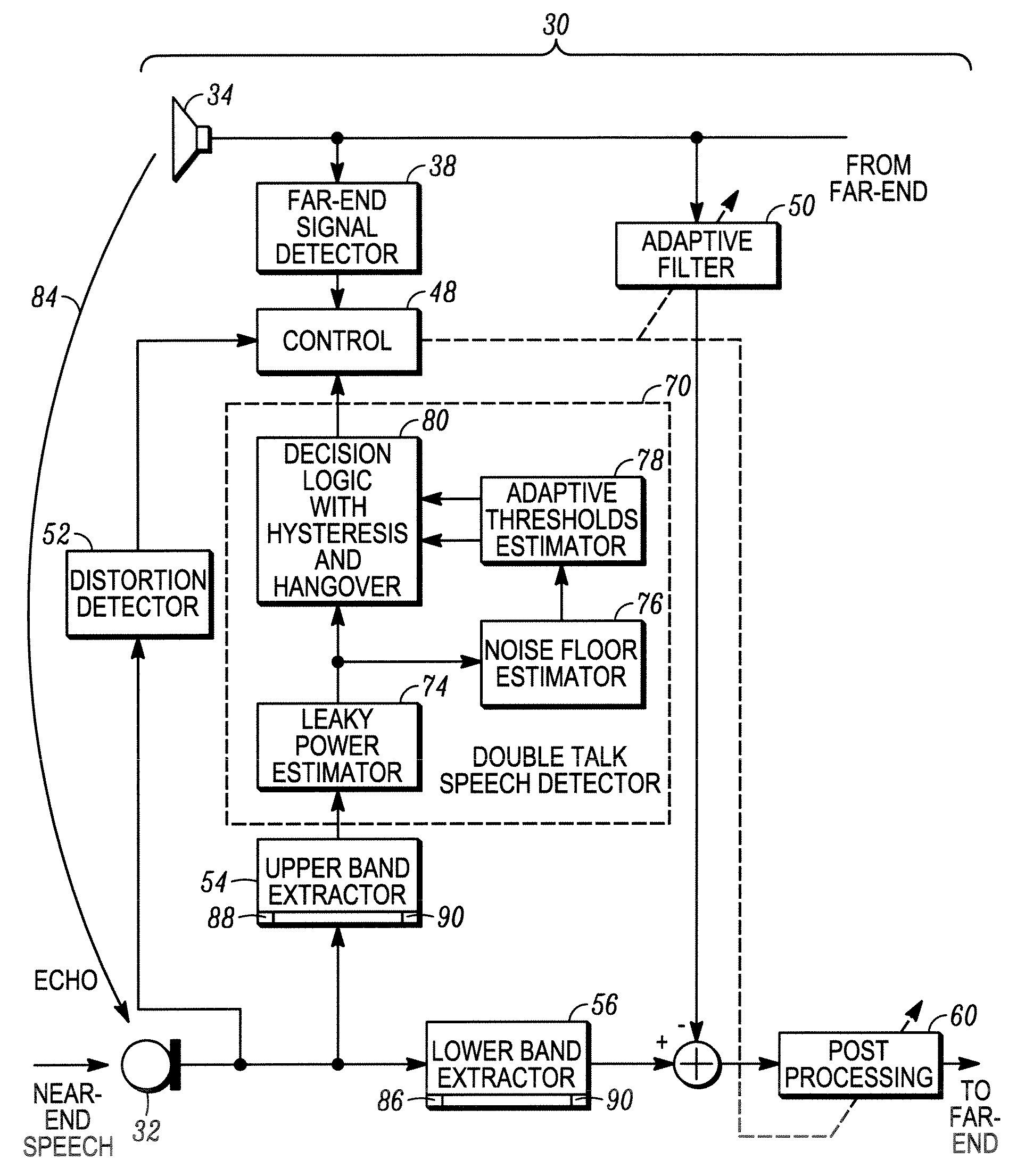 Method and apparatus for double-talk detection in a hands-free communication system