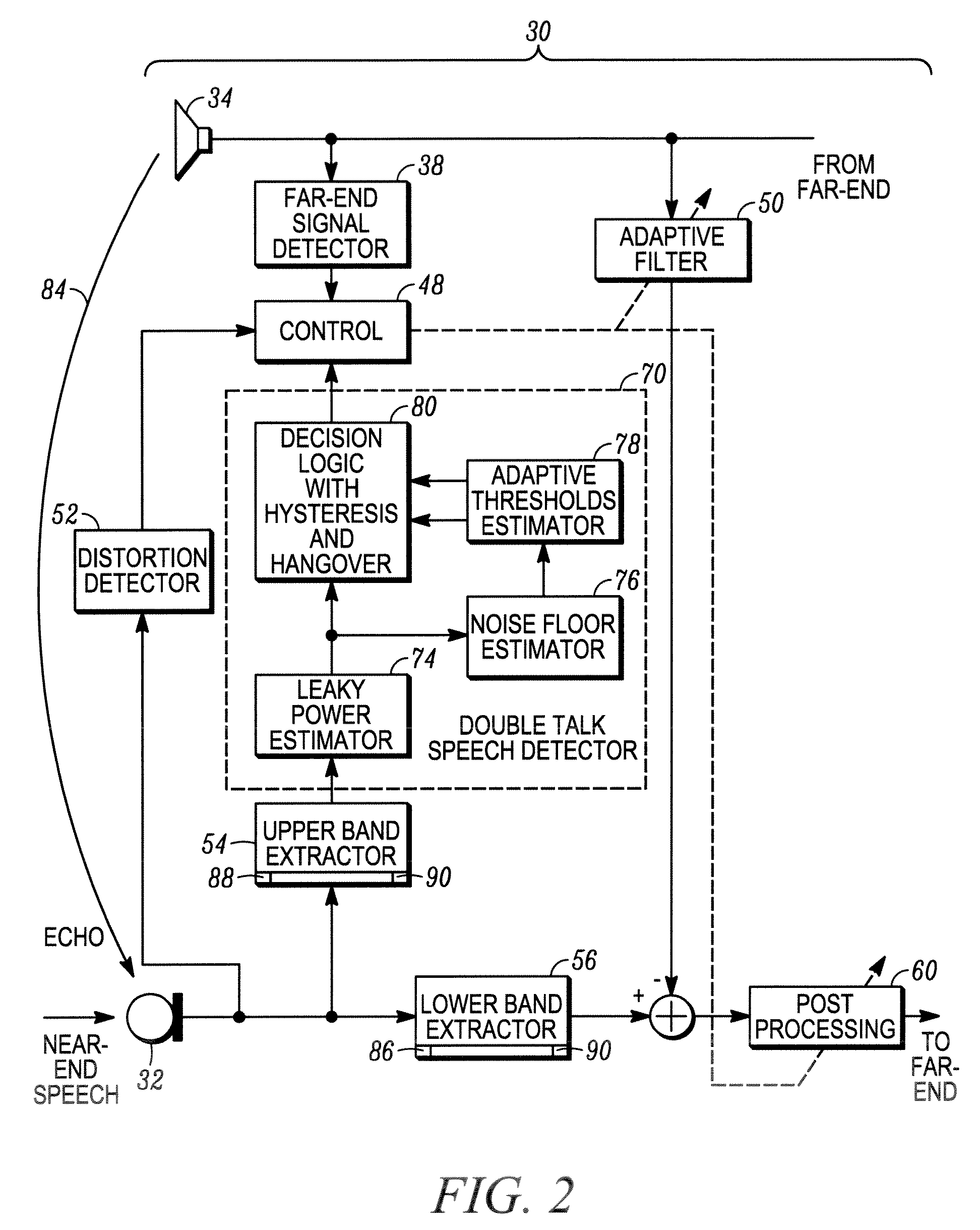 Method and apparatus for double-talk detection in a hands-free communication system