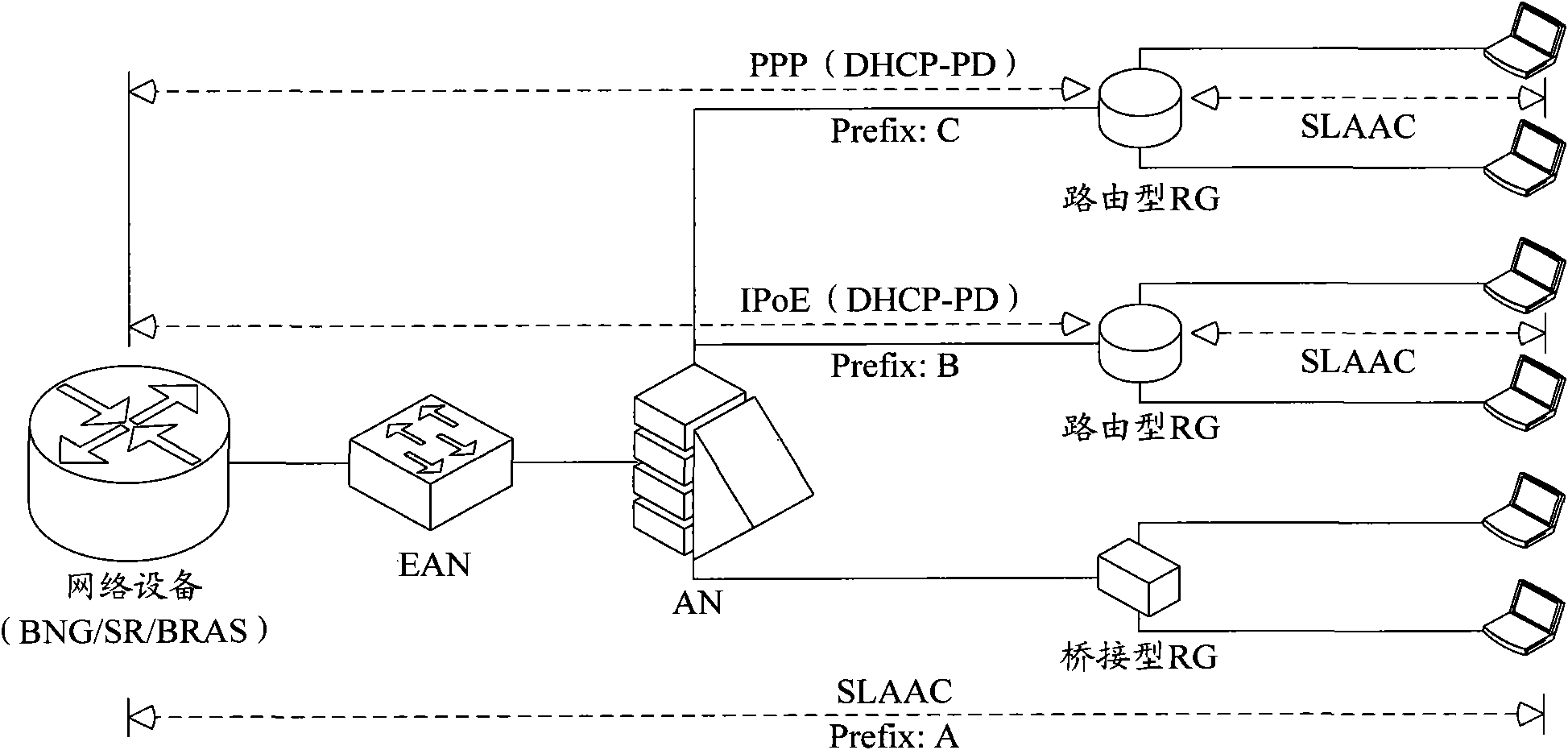 Control method and device for IPv6 (internet protocol version 6) user access