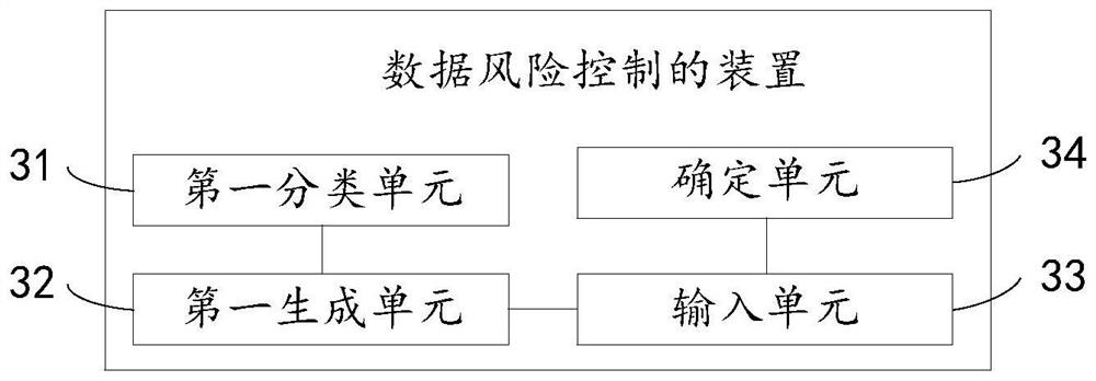 Method and device for data risk identification