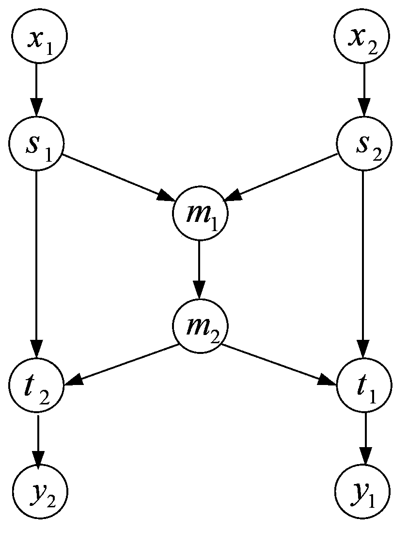 General quantum network coding method based on non-entanglement clone