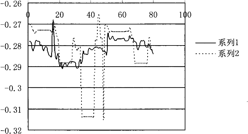 Trans-scale design method of high-speed milling cutter and milling cutter
