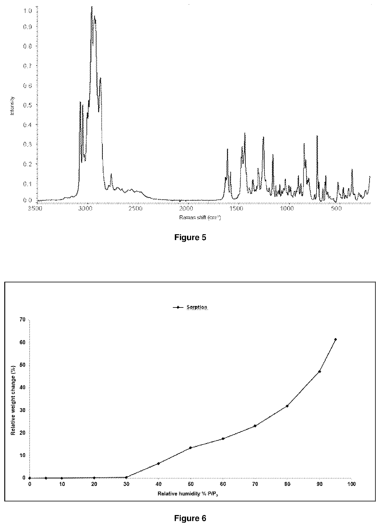 Selective histamine h3 antagonist acid addition salts and process for the preparation thereof