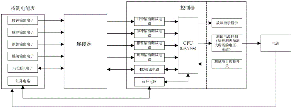 A kind of electric energy meter test equipment