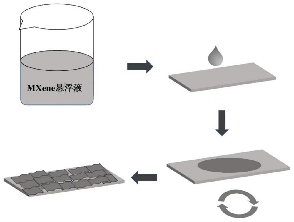 MXene coating prepared based on spin-coating method and application of MXene coating in hydrogen resistance process