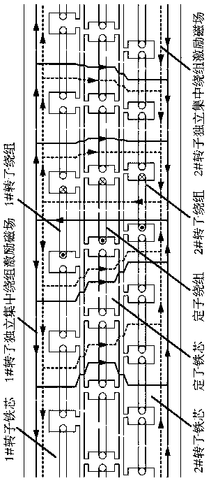 A pole slot design method for multi-frequency anti-pole magnetic field coupling direct-drive doubly-fed motor structure