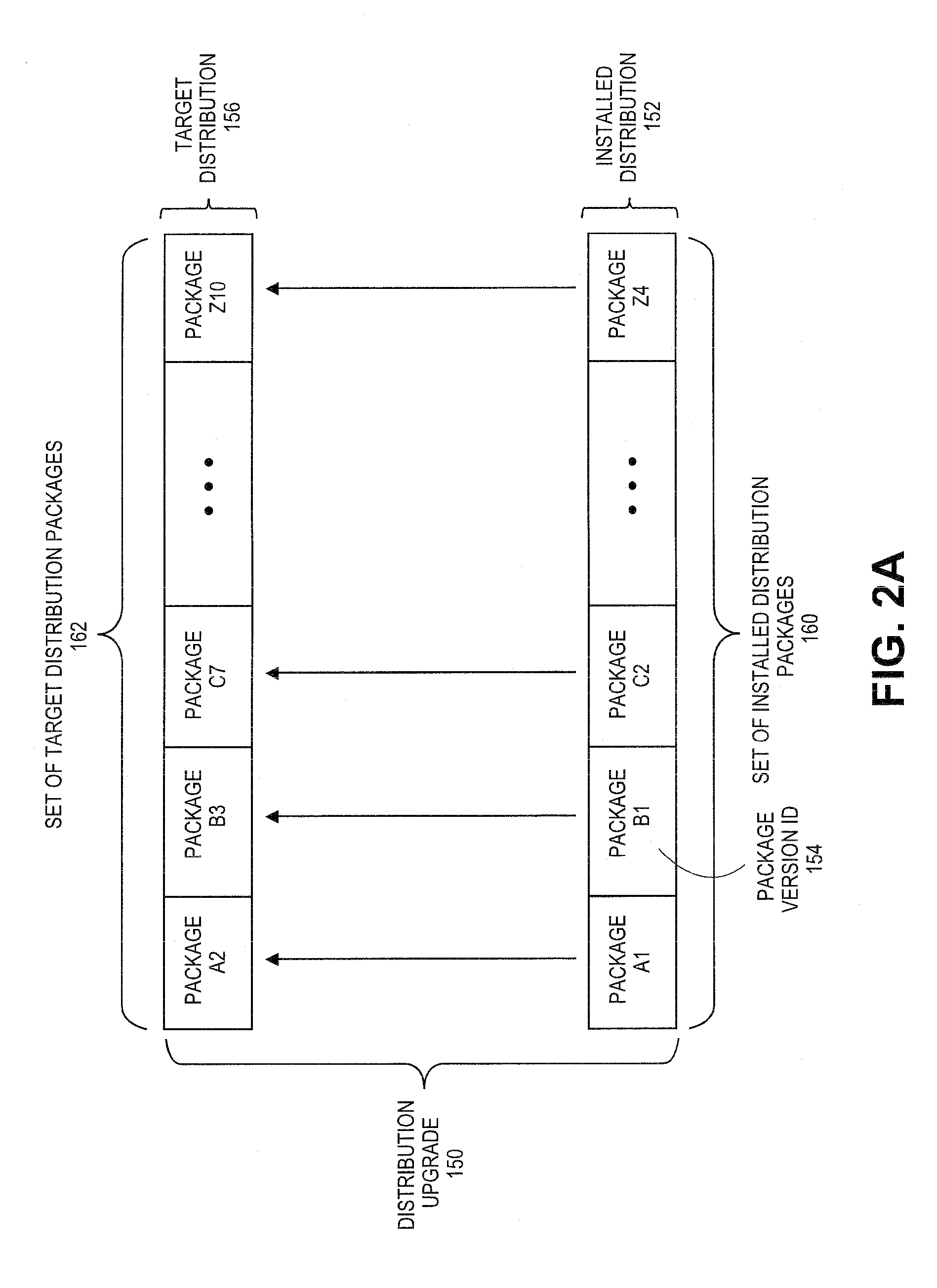 Systems and methods for automatic upgrade and downgrade in package update operations