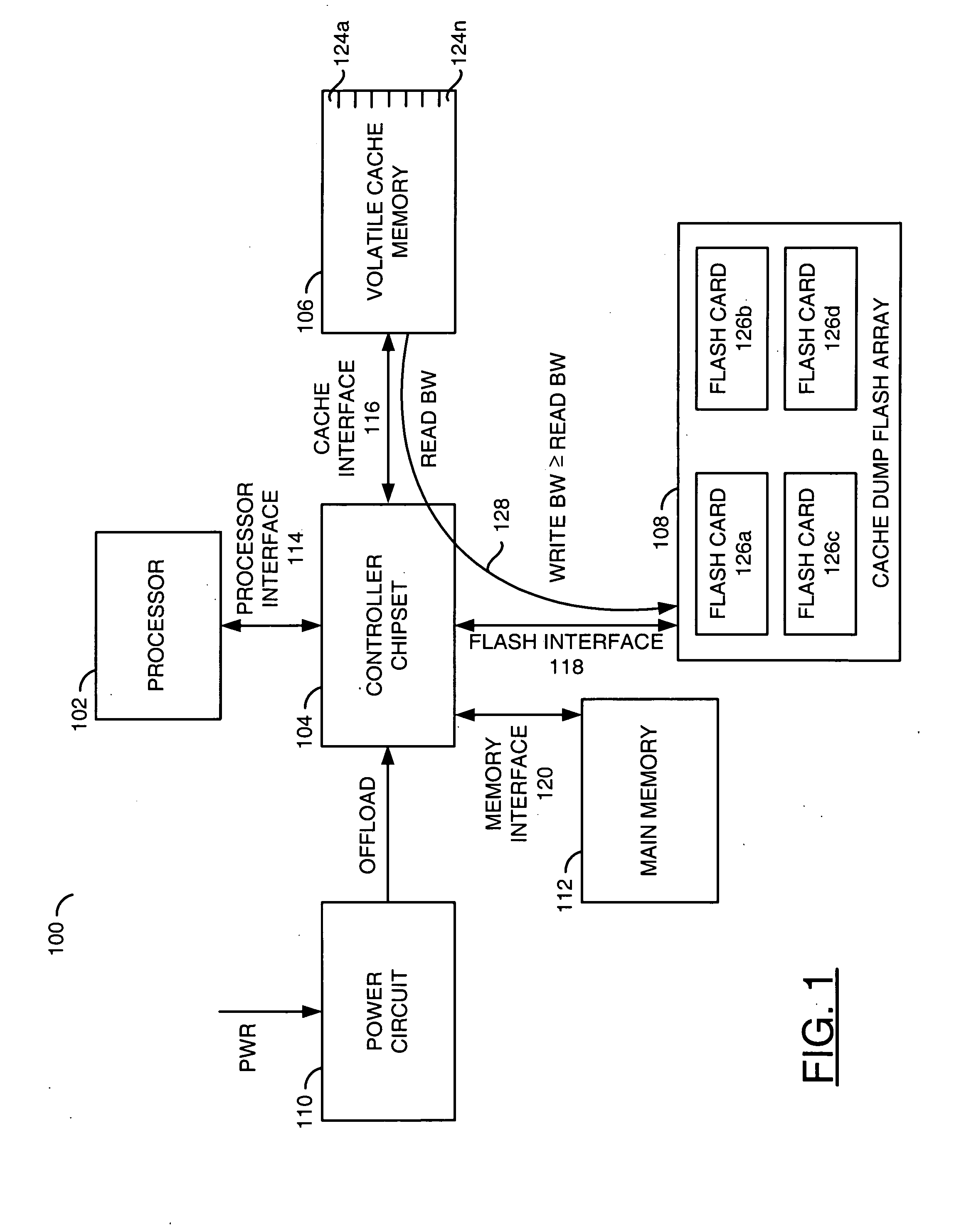 System for optimizing the performance and reliability of a storage controller cache offload circuit